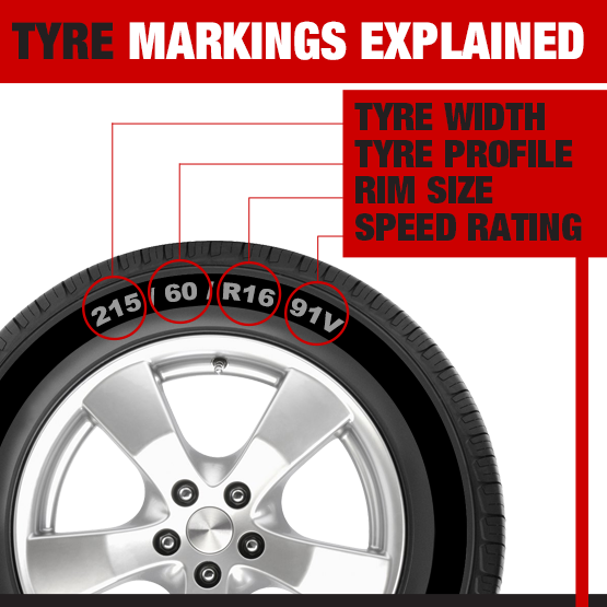 tyre markings explained