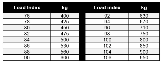 tyre load index table