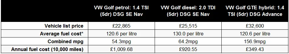 fuel economy VW Golf