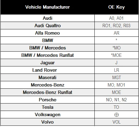 Tyre Homologation OE keys