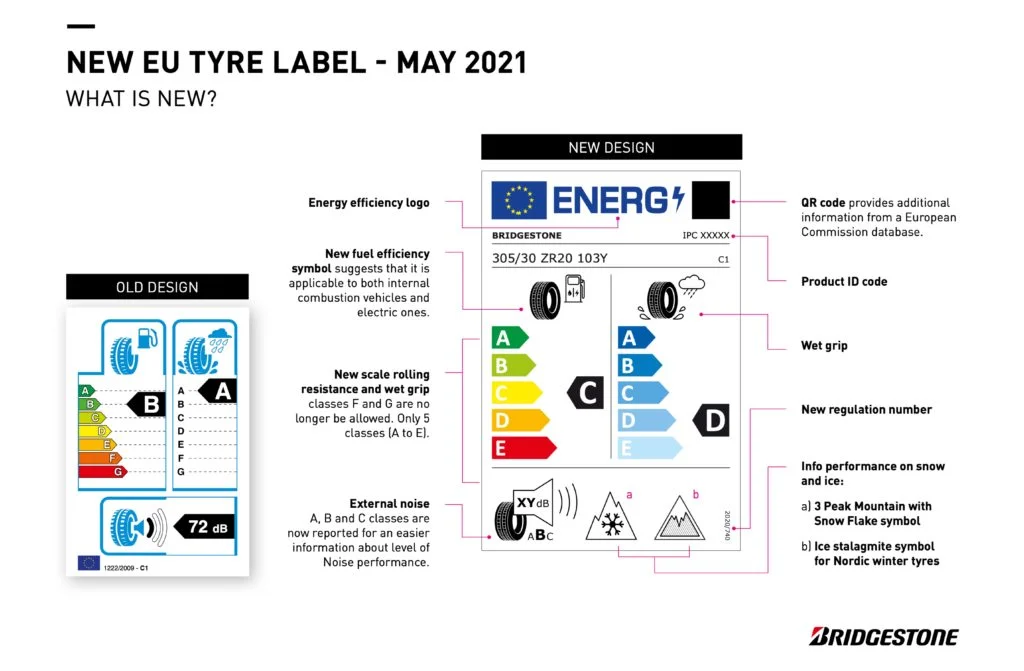 EU Tyre Labels