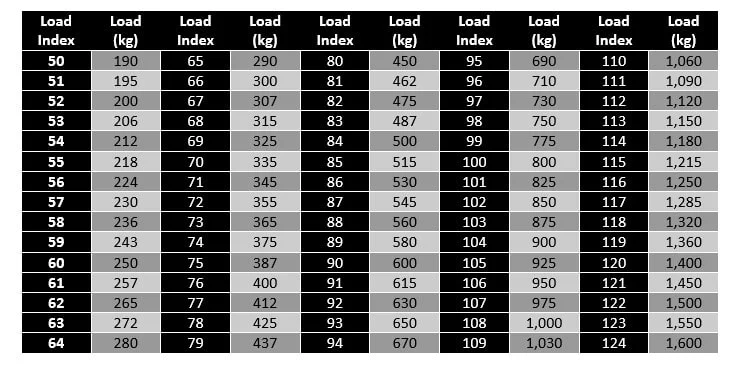 Tyre Load Index
