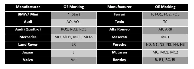 OE Tyre Markings
