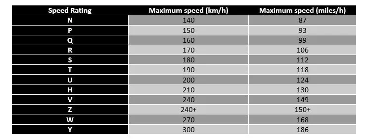 Tyre Size Load Index Table