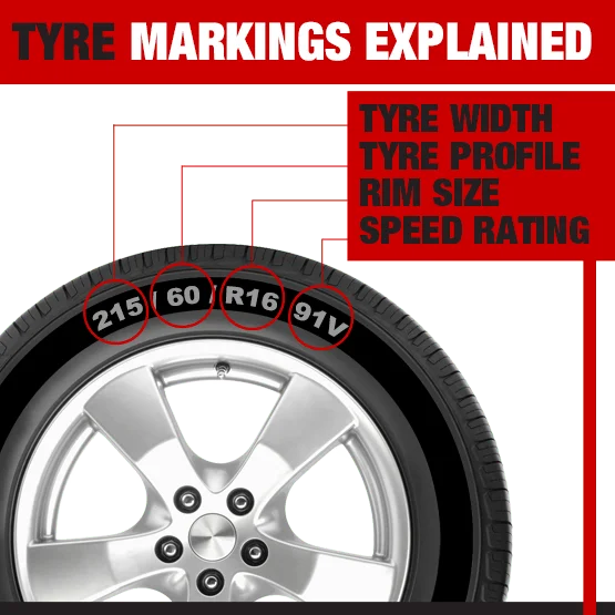 tyre markings explained