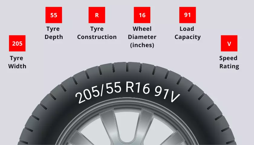 tyre size