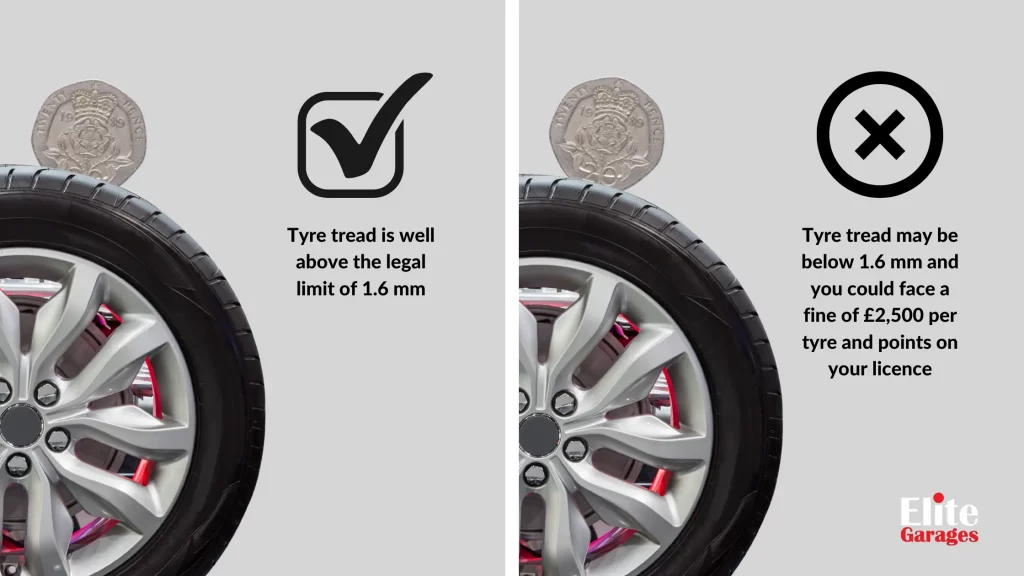 20p coin test for checking tyres as part of used car checklist