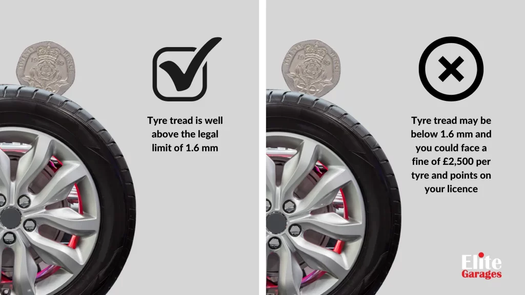 tyre tread 20p coin test 