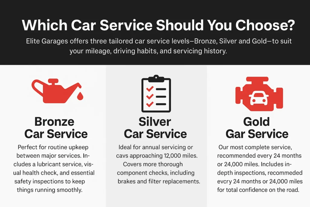 Car Service Options at Elite Garages (Bronze, Silver and Gold)