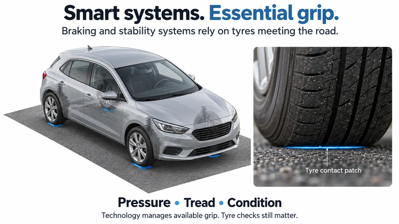 Four tyre contact patches illustrating why safety systems depend on tyre pressure, tread and condition.